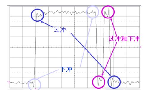 图7  带有过冲和下冲“假像”的信号