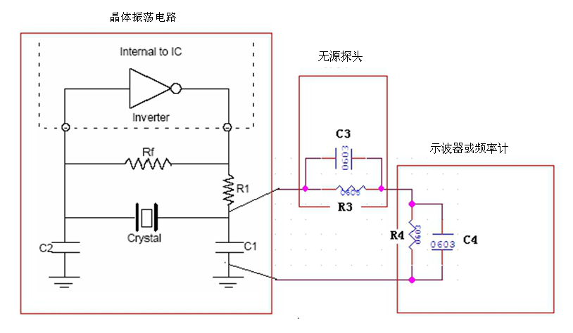晶体振荡电路频率测试电路结构
