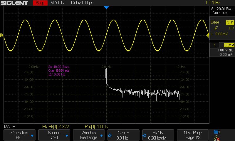 10 MHz正弦波可用窗口设置的FFT结果