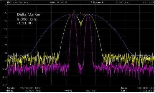 频谱仪不同RBW的分辨能力