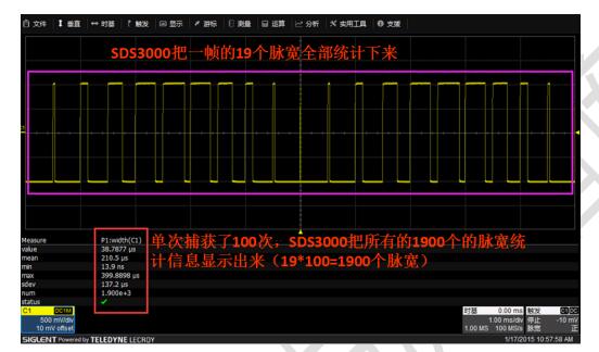 鼎阳科技SDS3000测量脉宽变化的信号，脉宽最小值13.9ns，最大值399.8898us，和实际相符