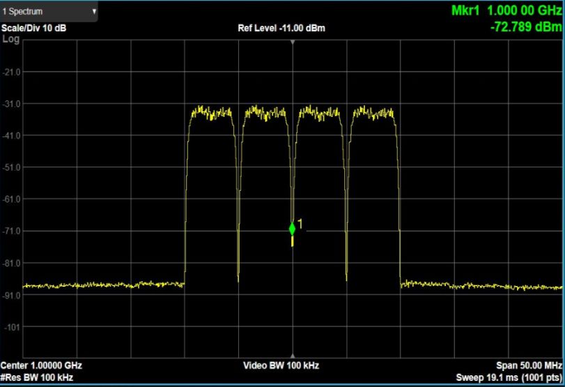 矢量网络分析仪ARB模式生成多载波信号